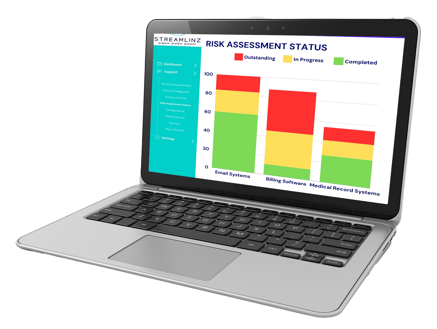 Laptop-Risk-Assessment